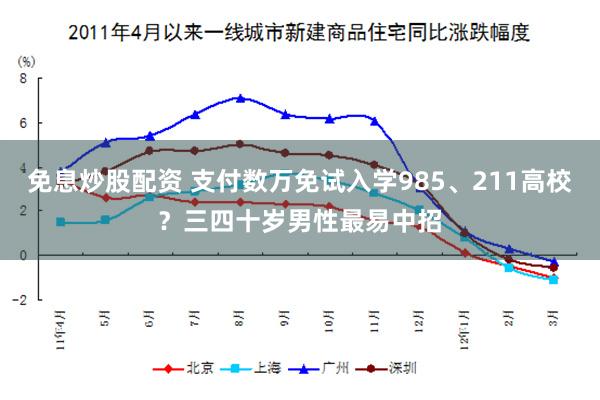 免息炒股配资 支付数万免试入学985、211高校？三四十岁男性最易中招