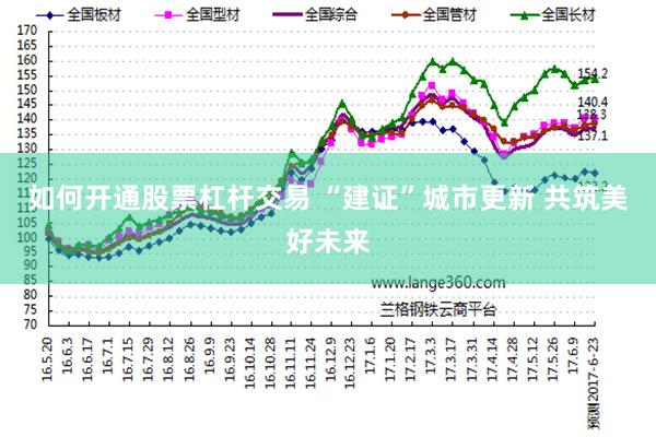 如何开通股票杠杆交易 “建证”城市更新 共筑美好未来