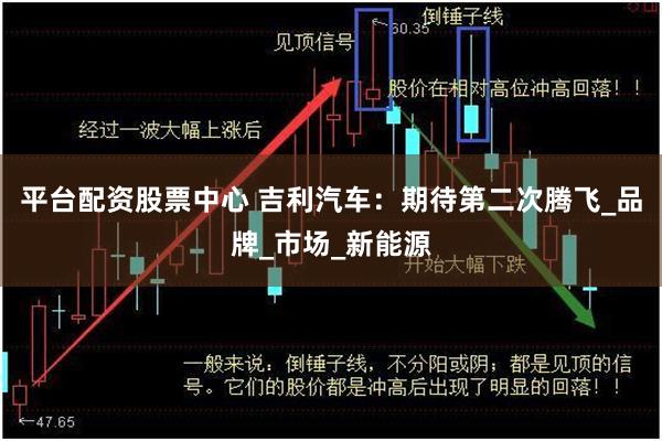 平台配资股票中心 吉利汽车：期待第二次腾飞_品牌_市场_新能源
