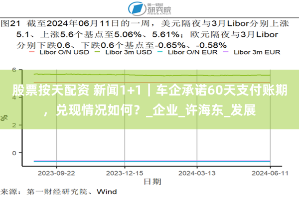 股票按天配资 新闻1+1｜车企承诺60天支付账期，兑现情况如何？_企业_许海东_发展
