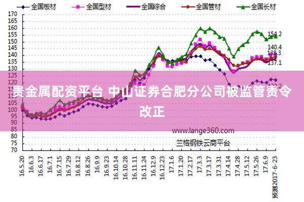 贵金属配资平台 中山证券合肥分公司被监管责令改正