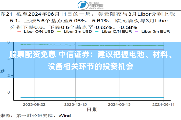 股票配资免息 中信证券：建议把握电池、材料、设备相关环节的投资机会